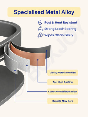 Specialised metal alloy cross-section of the shelfs showing rust-resistant and durable core layers.